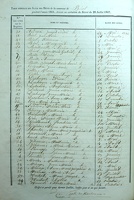 Z - Table Décès 1864 1