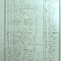 Z - Table Décès 1864 1