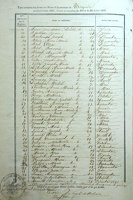 Z 3 - Tables des Décès 1863