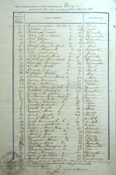 Z 3 - Tables des Décès 1863.JPG