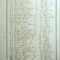 Z 3 - Tables des Décès 1863