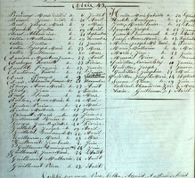 Z 3 Tables des Décès 1860