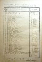 Z - Table Décès 1878