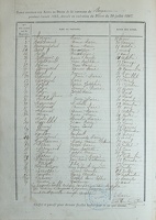 Z - Table Décès 1883
