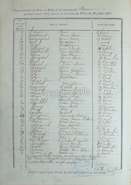 Z - Table Décès 1883.jpg