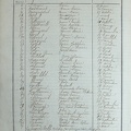 Z - Table Décès 1883