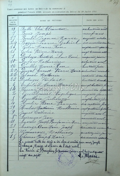 Z - Table Décès 1896.jpg