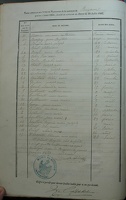 Z - Table des Naissances 1866