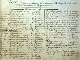 Z 1 Table des Naissances 1860