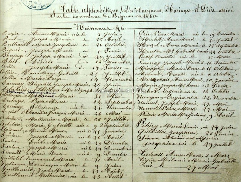 Z 1 Table des Naissances 1860.JPG