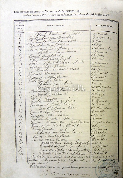 Z - Table Naissances 1881.jpg
