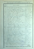 Z - Table Naissances 1892