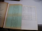 liste elec 1970-1972